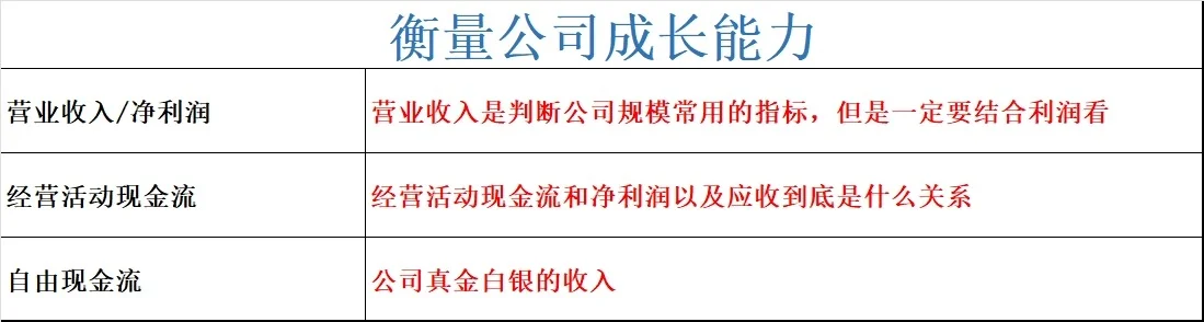 如何对一家公司进行财务分析?(3.4成长能力