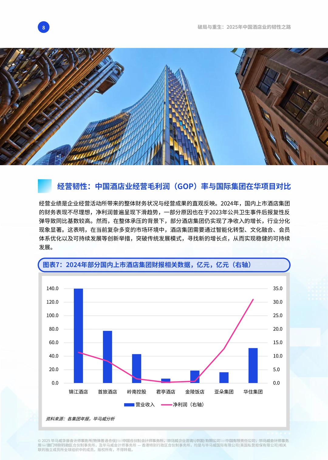 中国酒店业的韧性之路