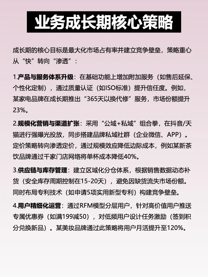 业务生命周期管理模型|企业管理者必会模型