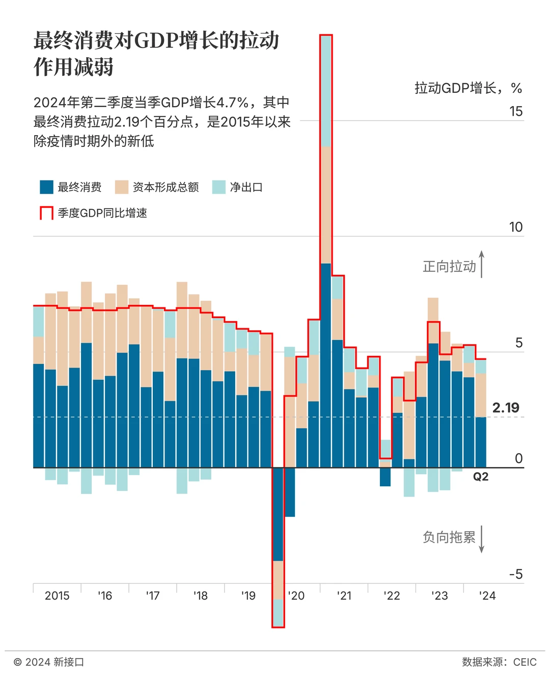 捂紧钱包的中国消费者