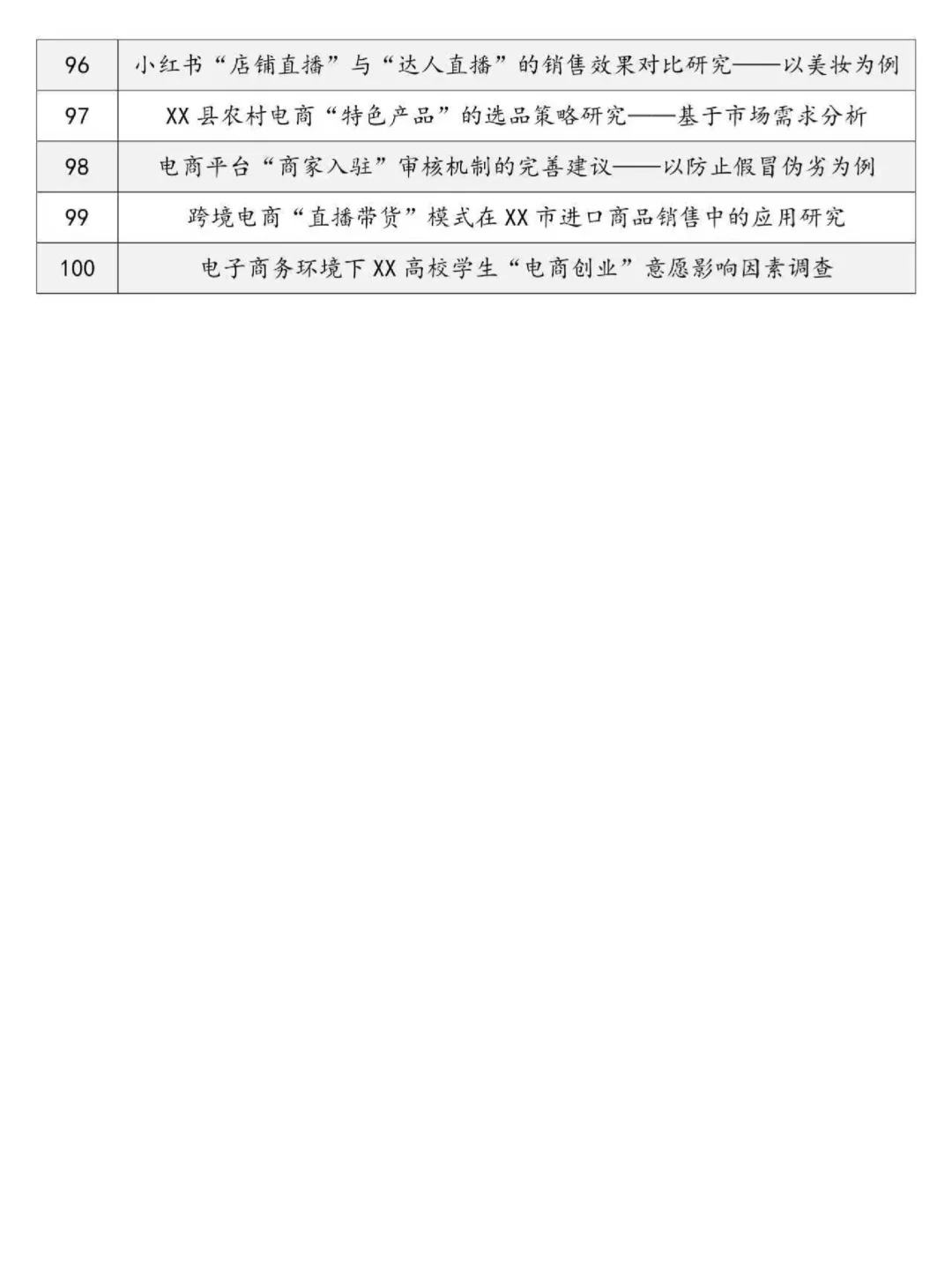 后悔没在我电子商务专业选题时刷到这篇