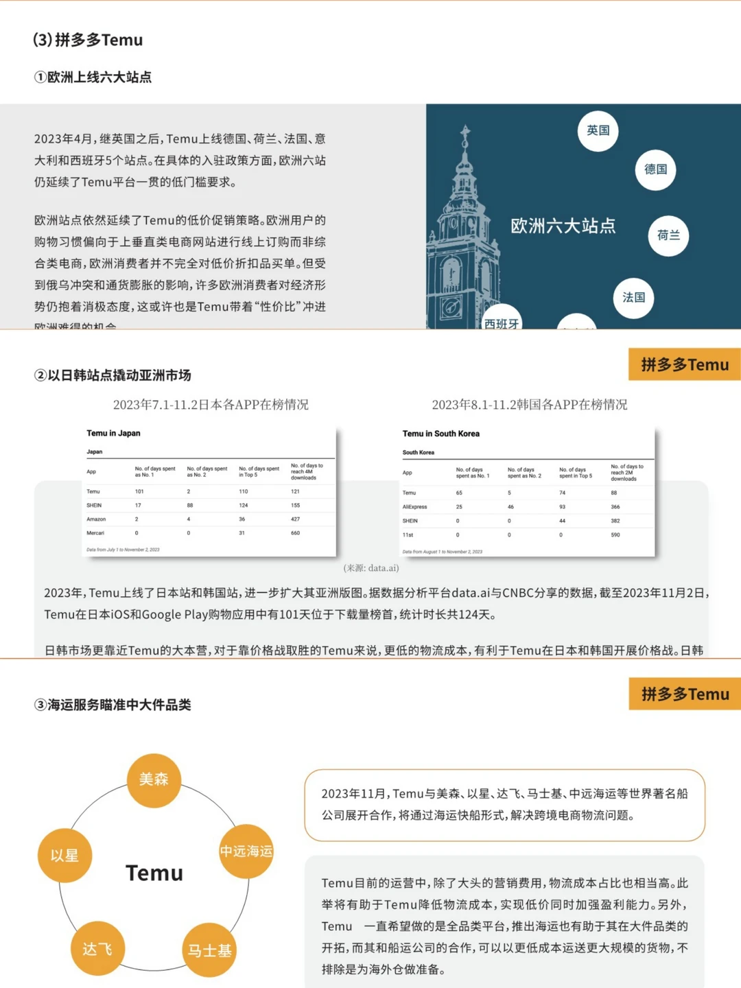 2024跨境电商行业现状&趋势分析
