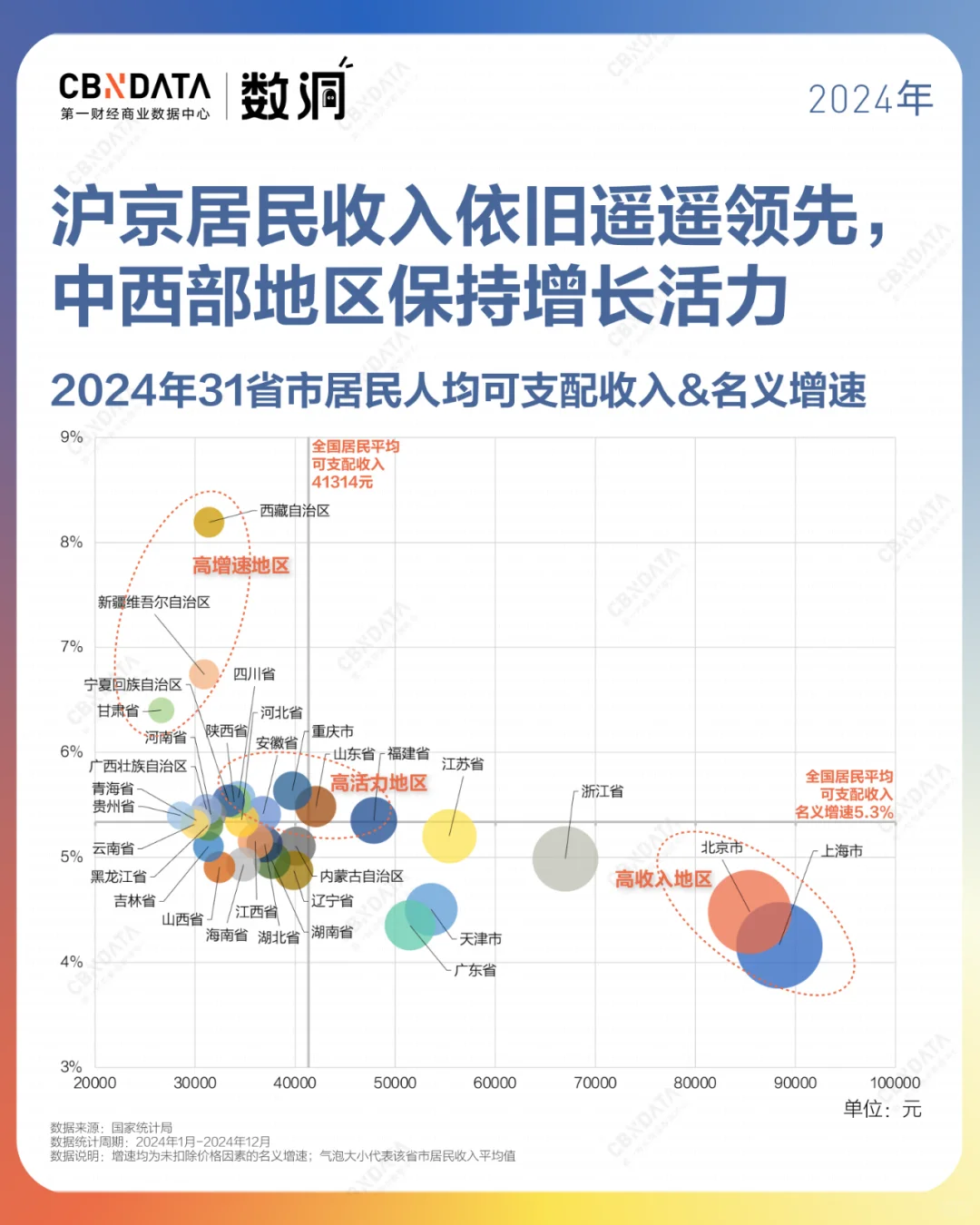 2024全年成绩单出炉!消费还会好吗??