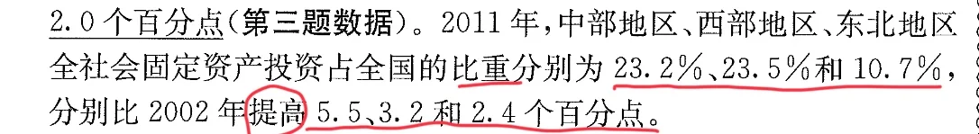 增长最快vs增长最多？?️