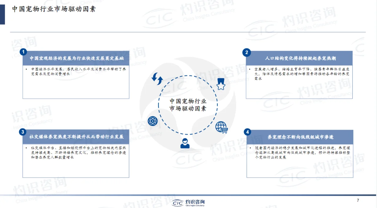 干货分享|主题：2023 宠物行业