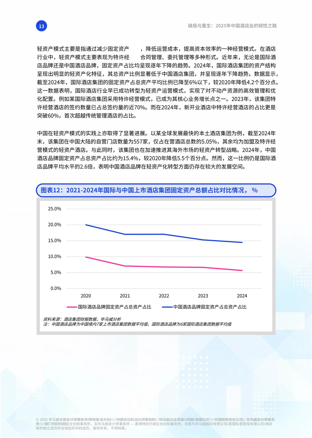 中国酒店业的韧性之路