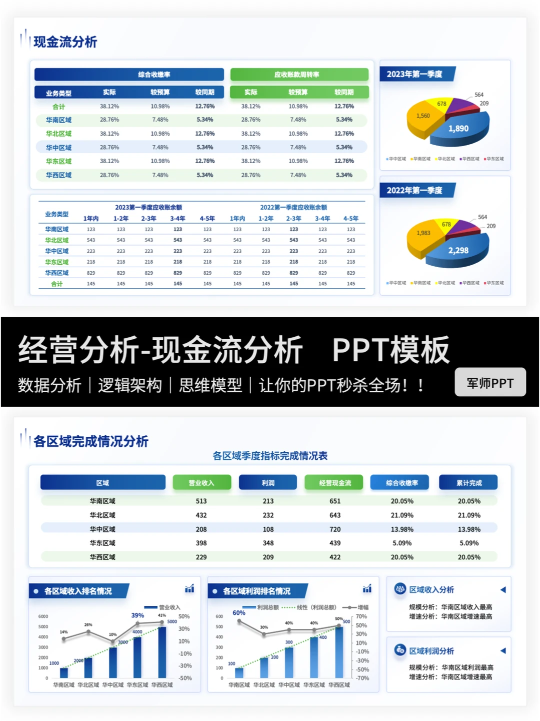 有逻辑有重点的经营分析报告！错过后悔～