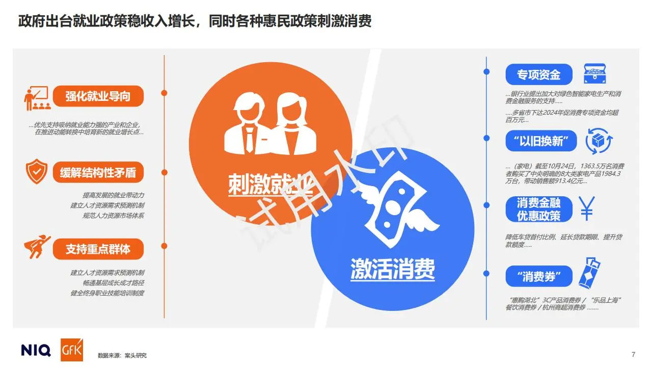 2025年中国消费者展望冷静消费时代的新机遇