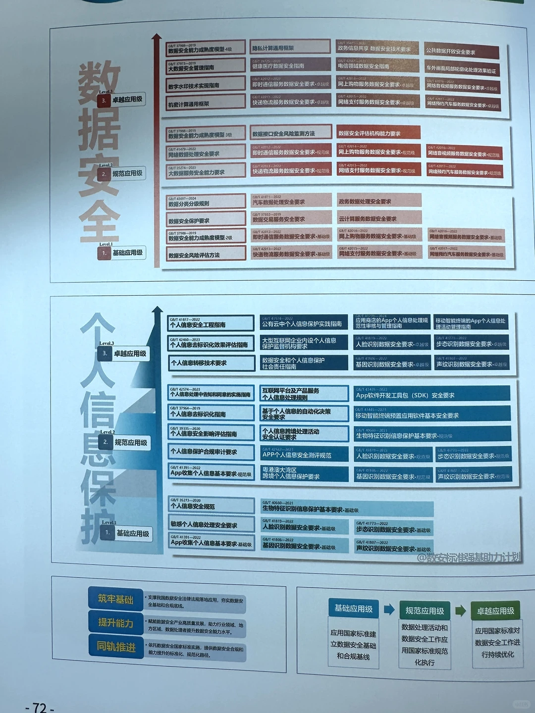 企业个人信息保护如何做？｜私信免费领取