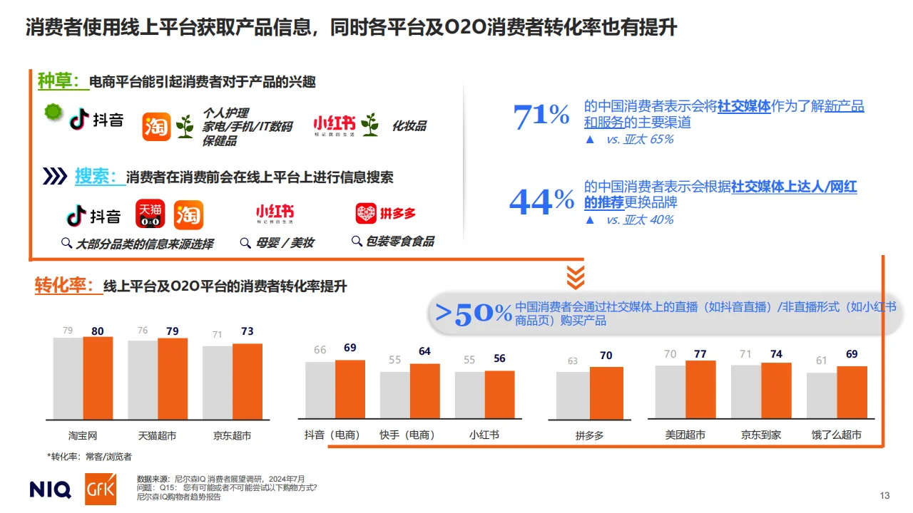 2025中国消费趋势报告