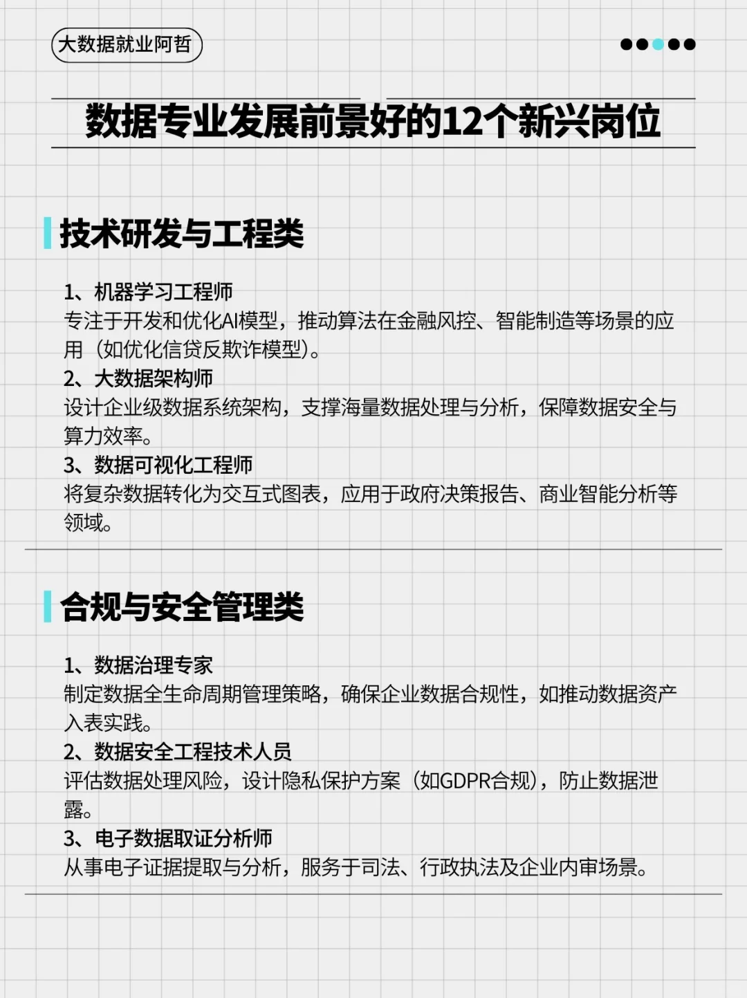 数据专业发展前景好的12个新兴岗位…