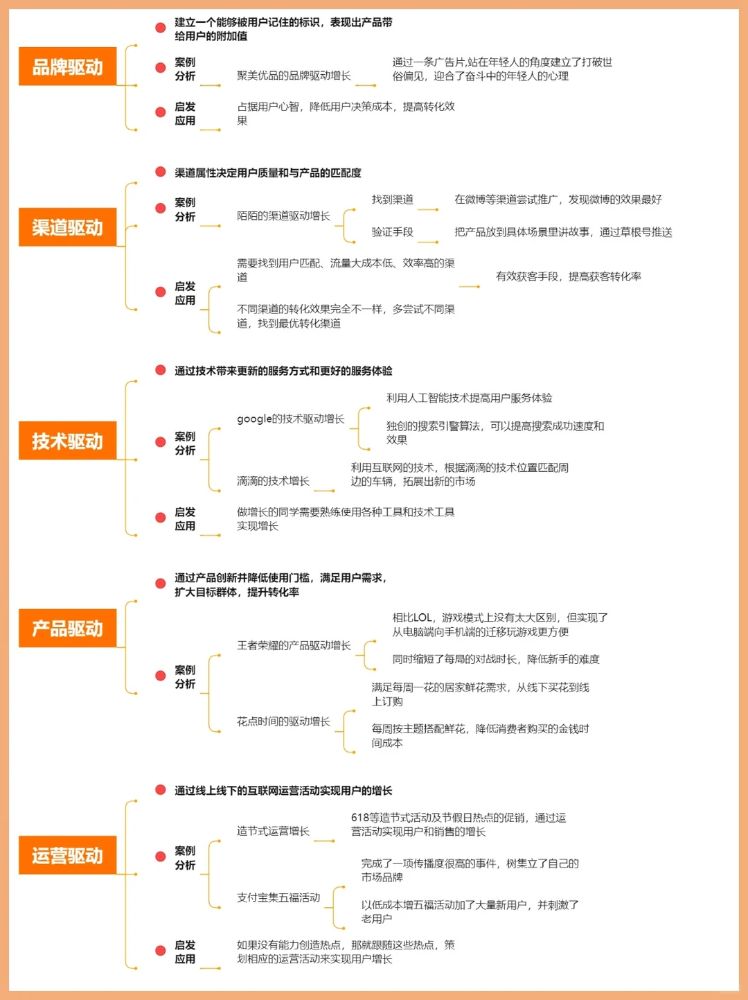 用户增长思路的7个驱动模式?