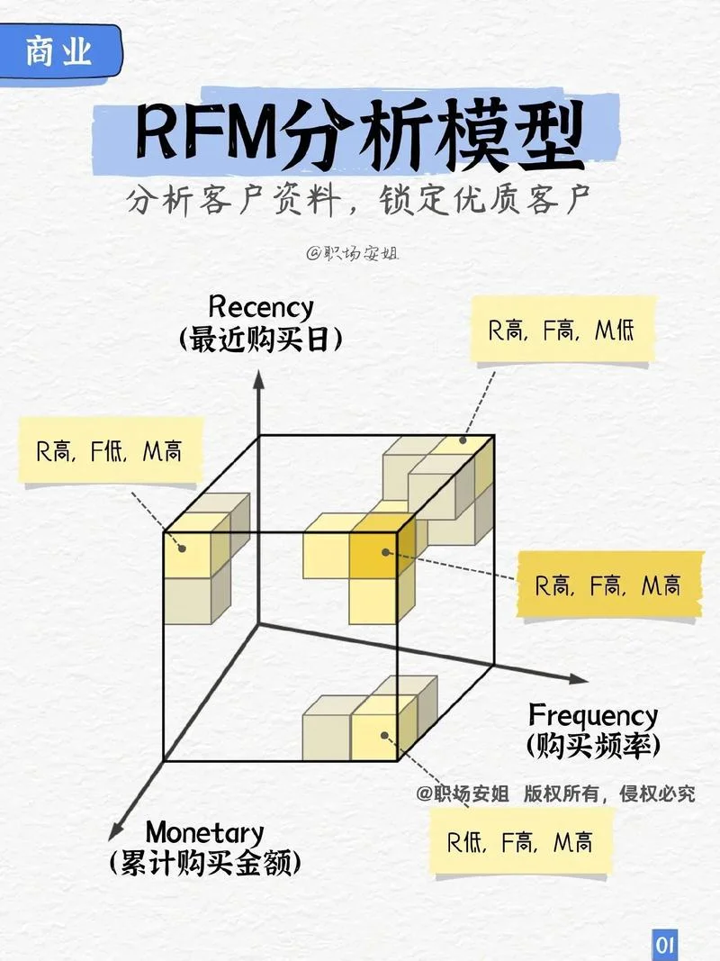 破解产品组合困局，唤醒企业增长活力