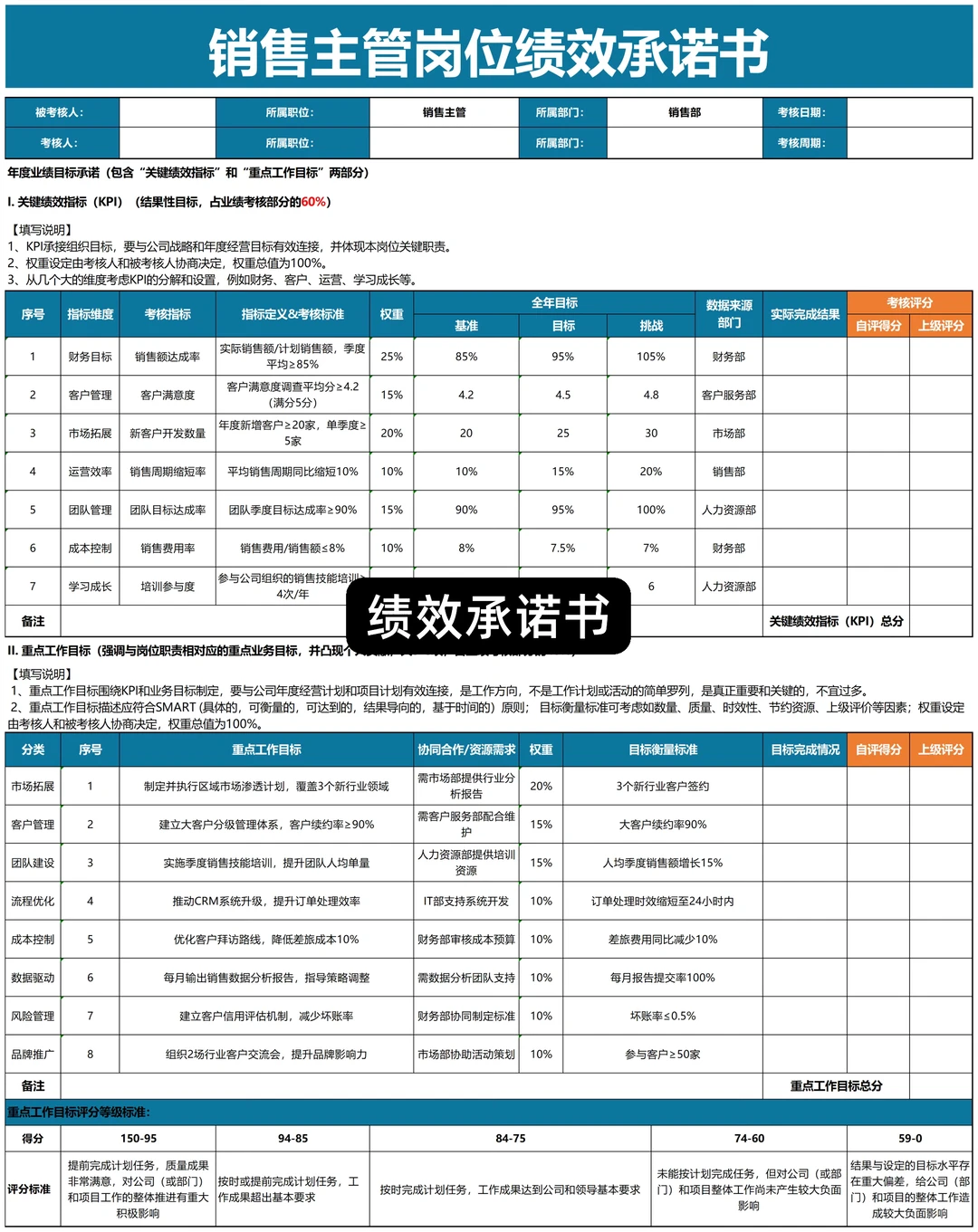 给HR推荐一个做绩效考核的神器