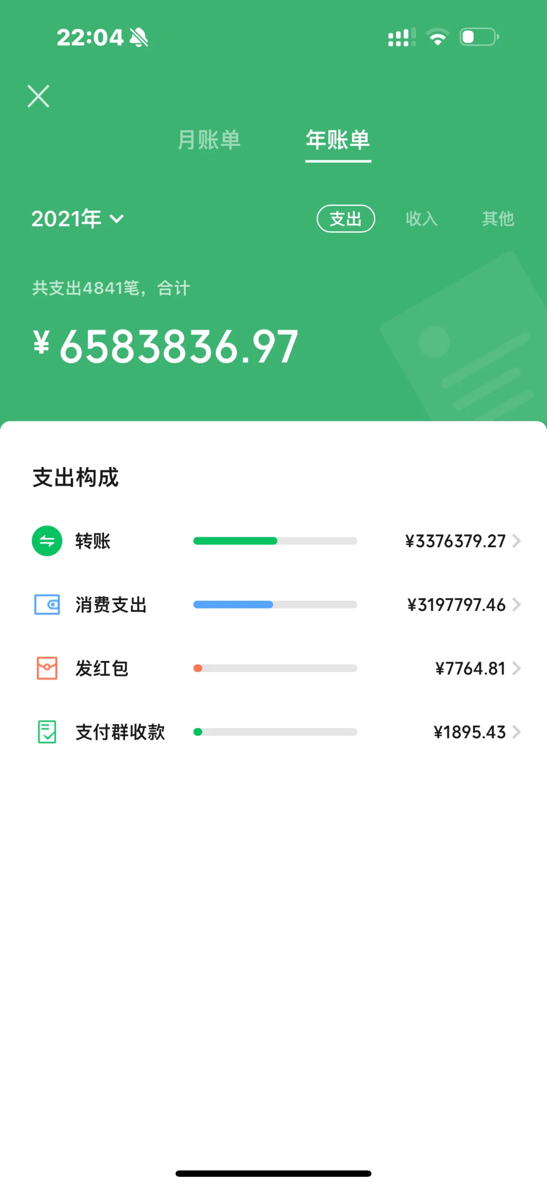 年账单看消费降级