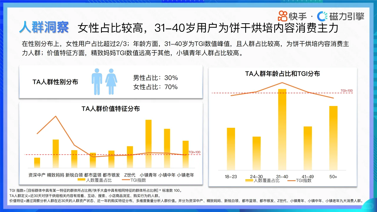快手零食趋势洞察:2024年消费数据全解析