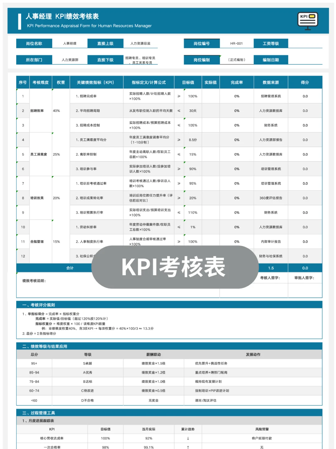 给HR推荐一个做绩效考核的神器