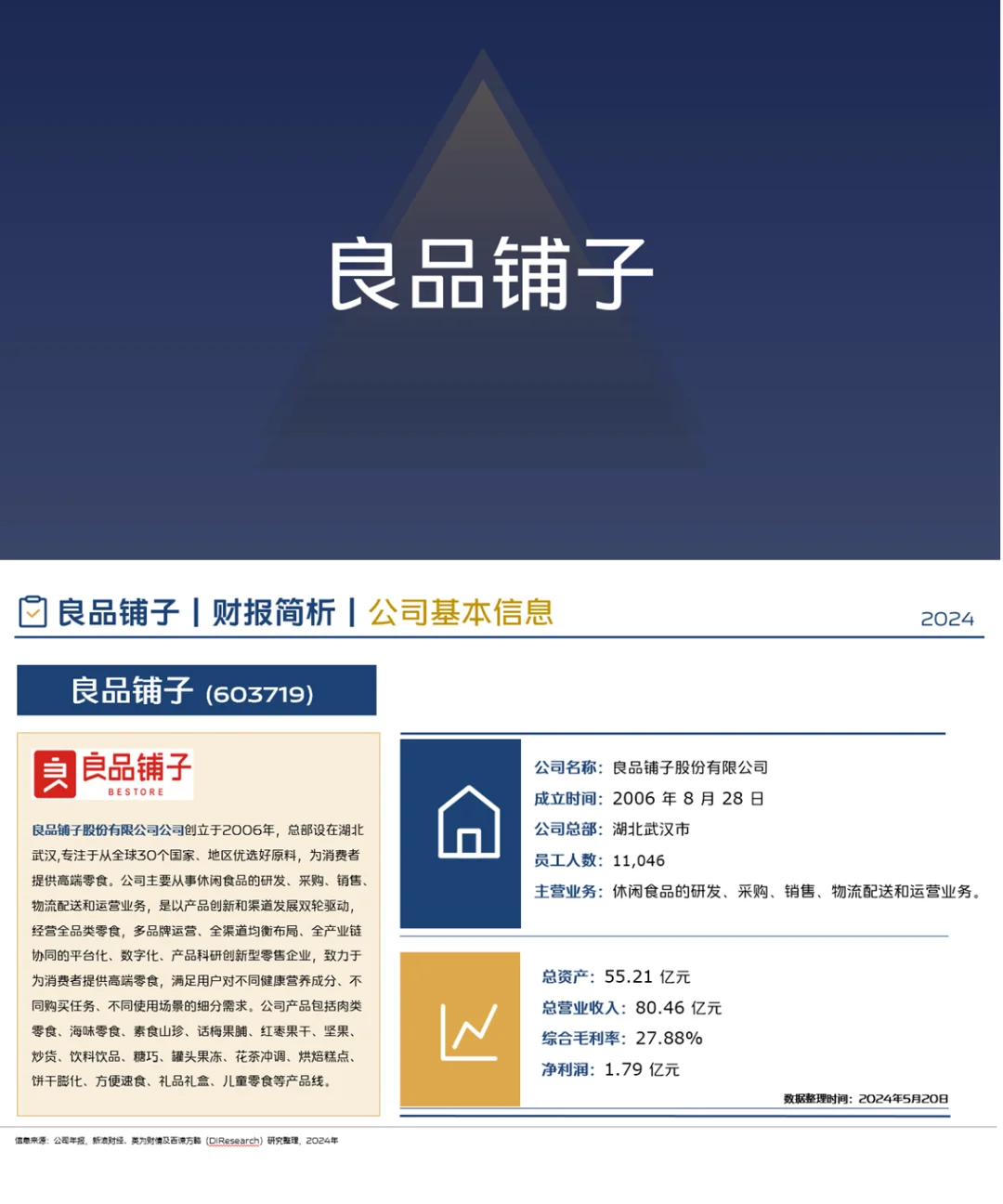 中国休闲零食行业企业竞争格局分析(2024)