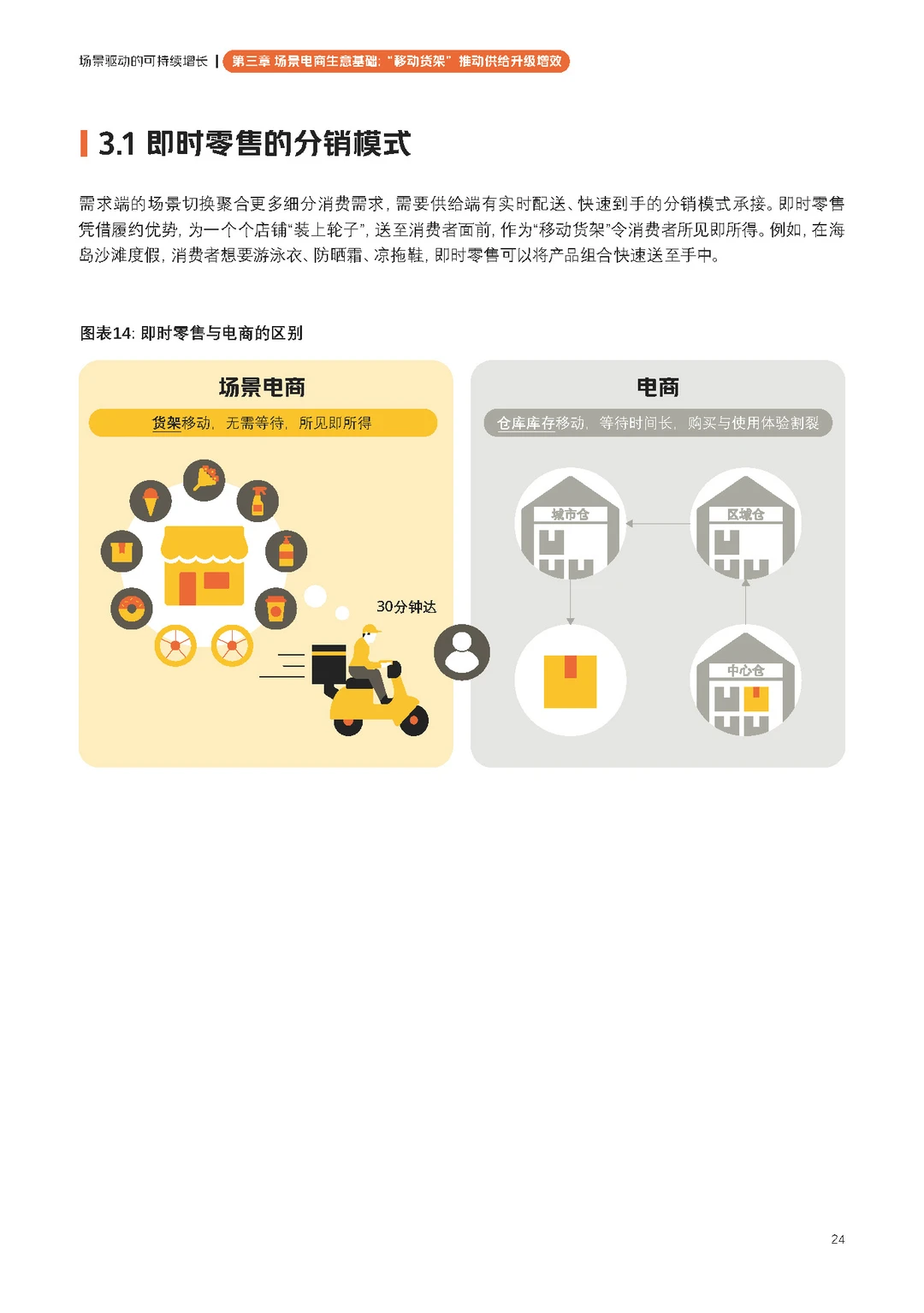 【即时零售品牌经营方法论白皮书】共66页