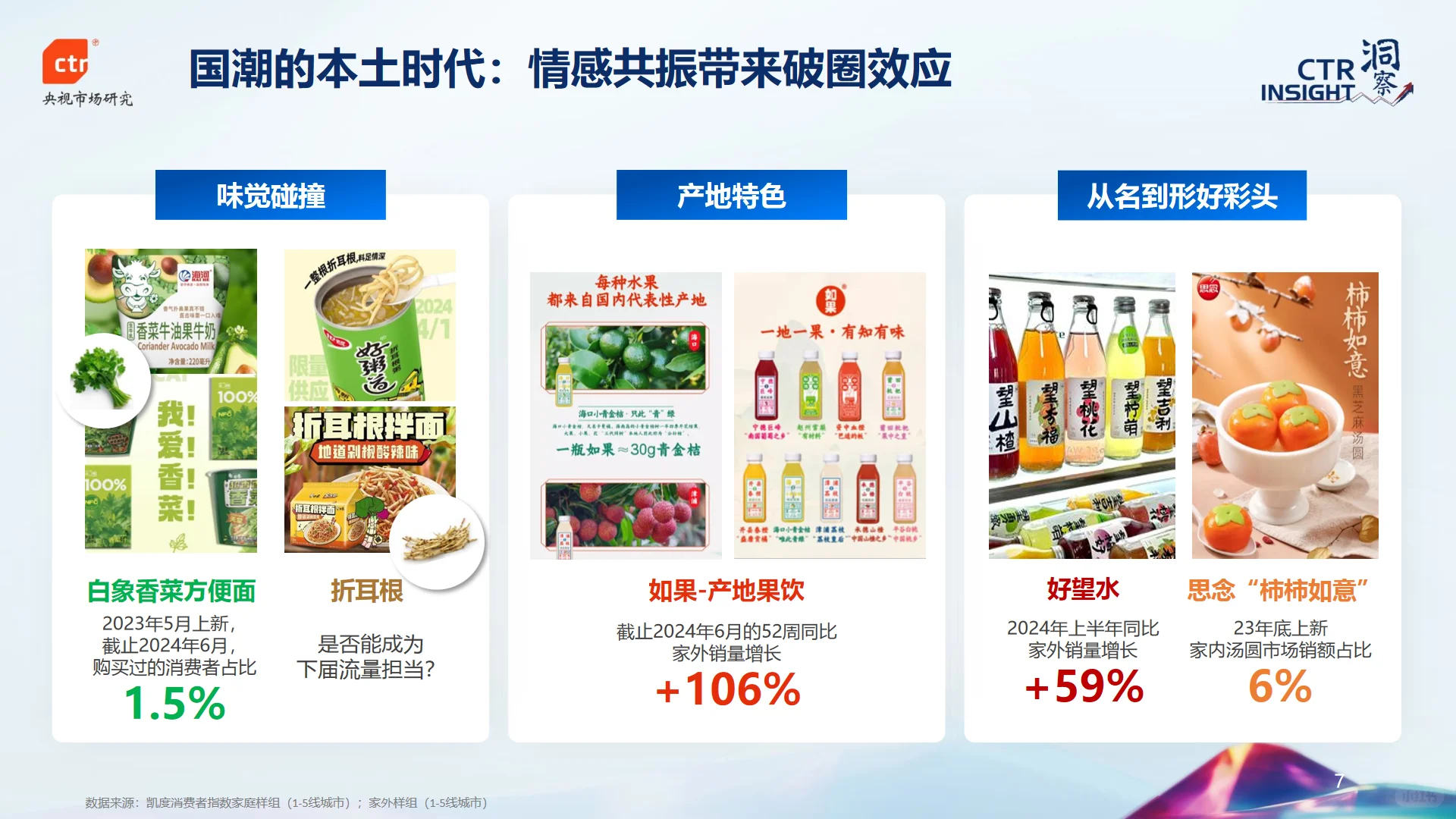 2024品牌增长策略