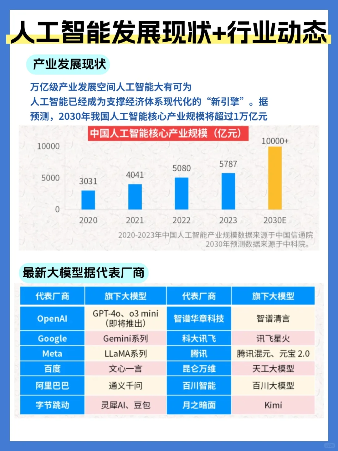 炸裂!2025 AI 行业现状 + 动态