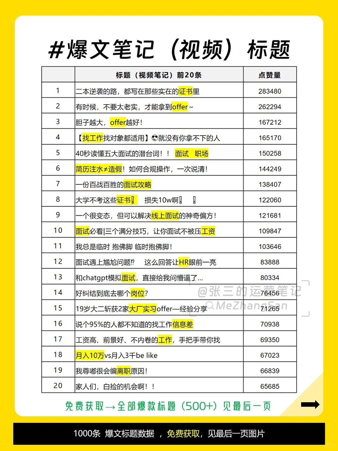 行业报告?职场赛道数据分析❗爆款分析