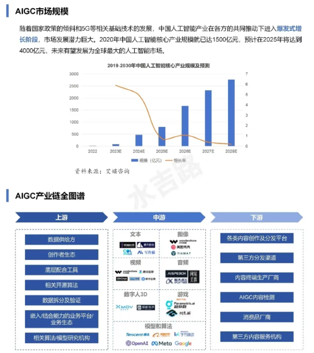 带你了解 AIGC
