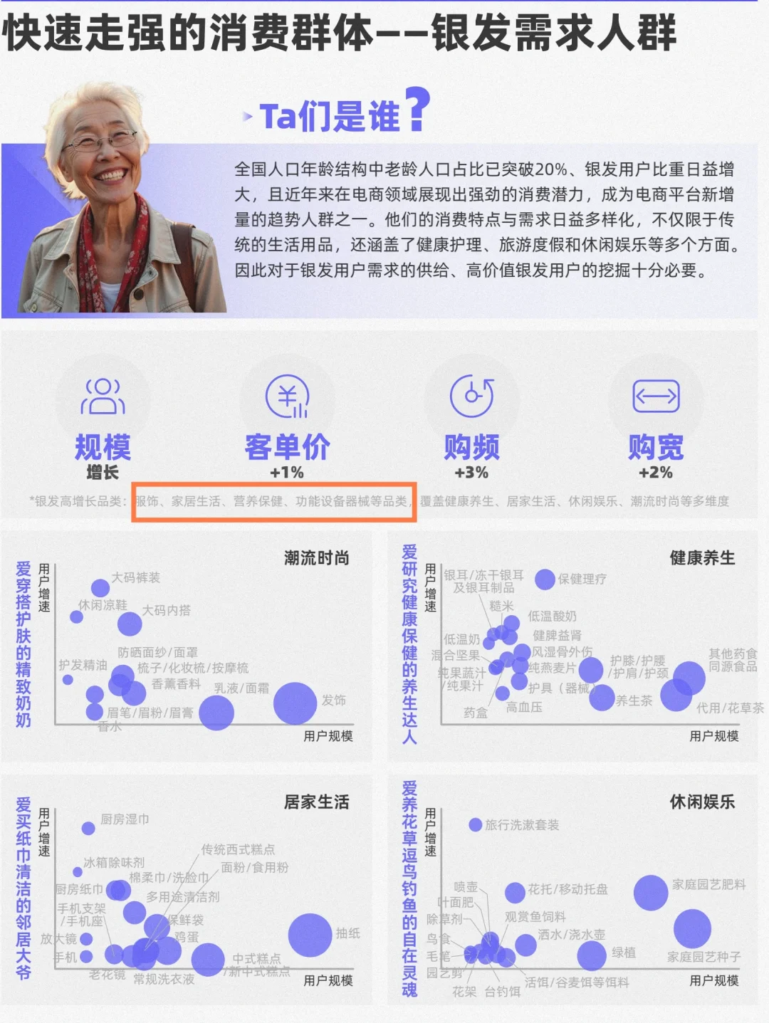 双十一的消费者都有哪些?