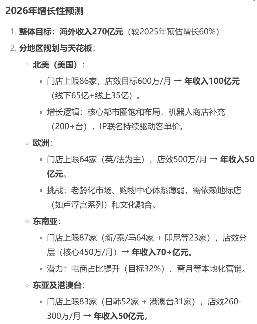 泡泡玛特2025年2026年销售预测