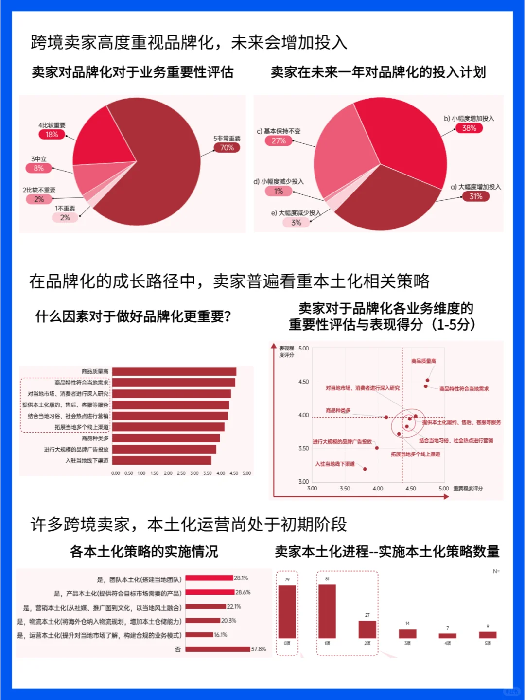 出海本土化新趋势:中国跨境电商的品牌之路