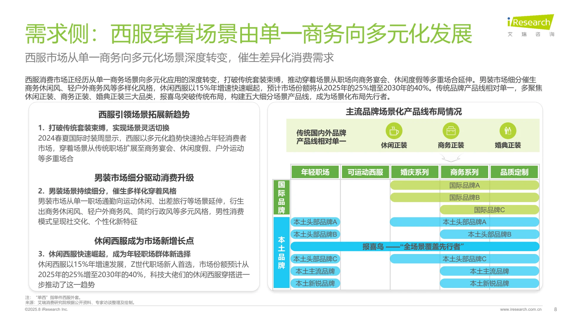 ?中国西服行业发展白皮书重磅来袭!