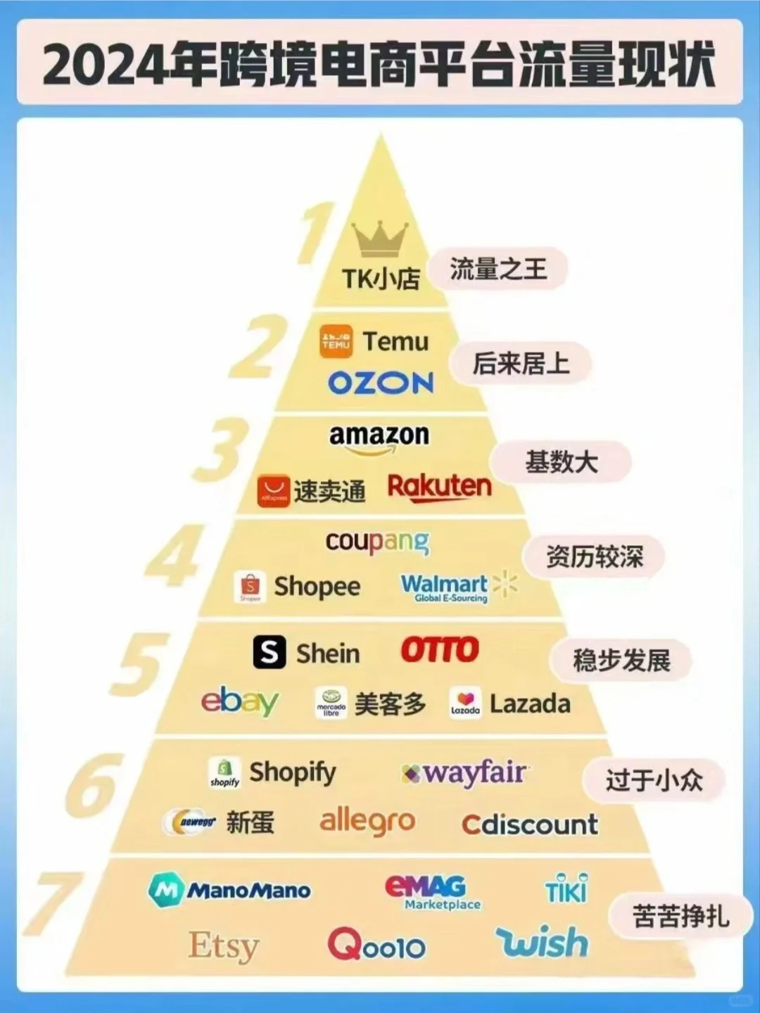 预测2024-2025跨境电商竞争格局图