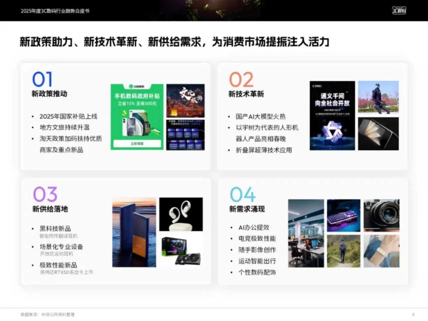 2025年度3C数码行业趋势白皮书