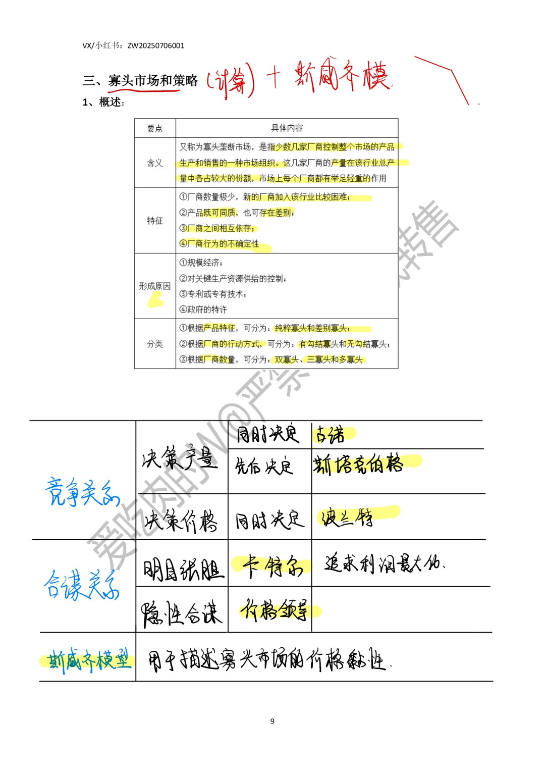 801微观经济学产品市场总结