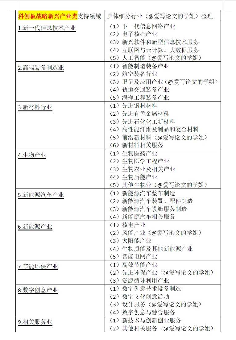 ?科创板战略新兴行业案例库请查收