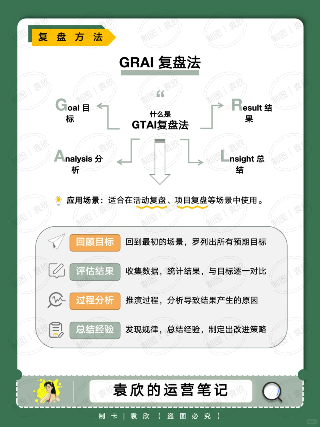 3 个万能复盘工具