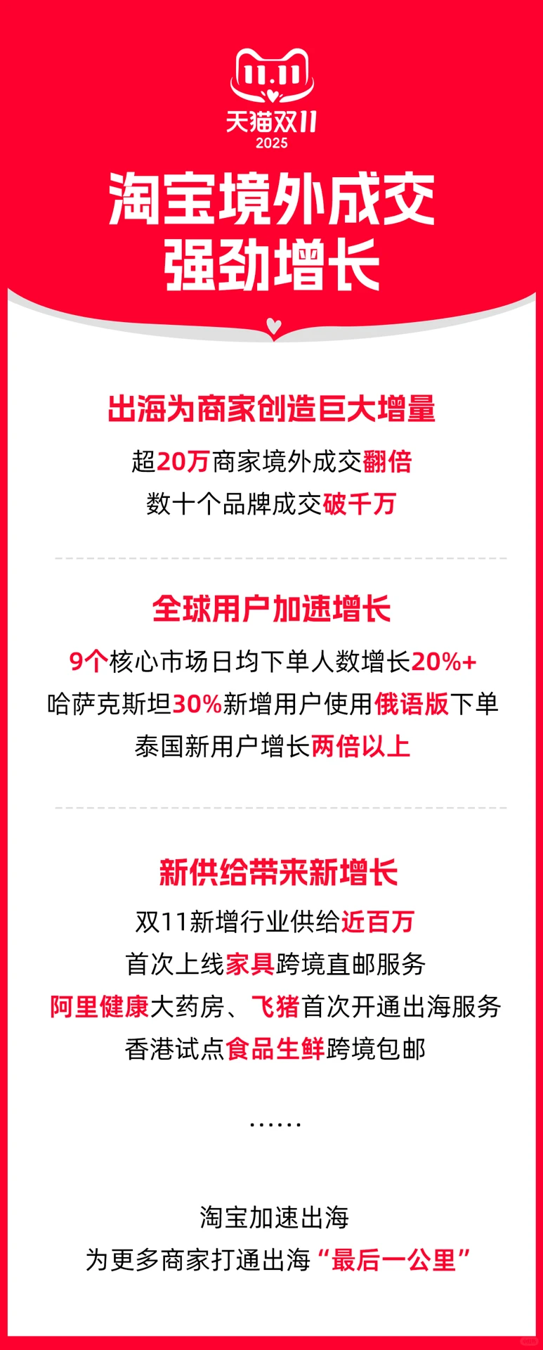 战报太狠!淘宝双11出海带飞中小品牌