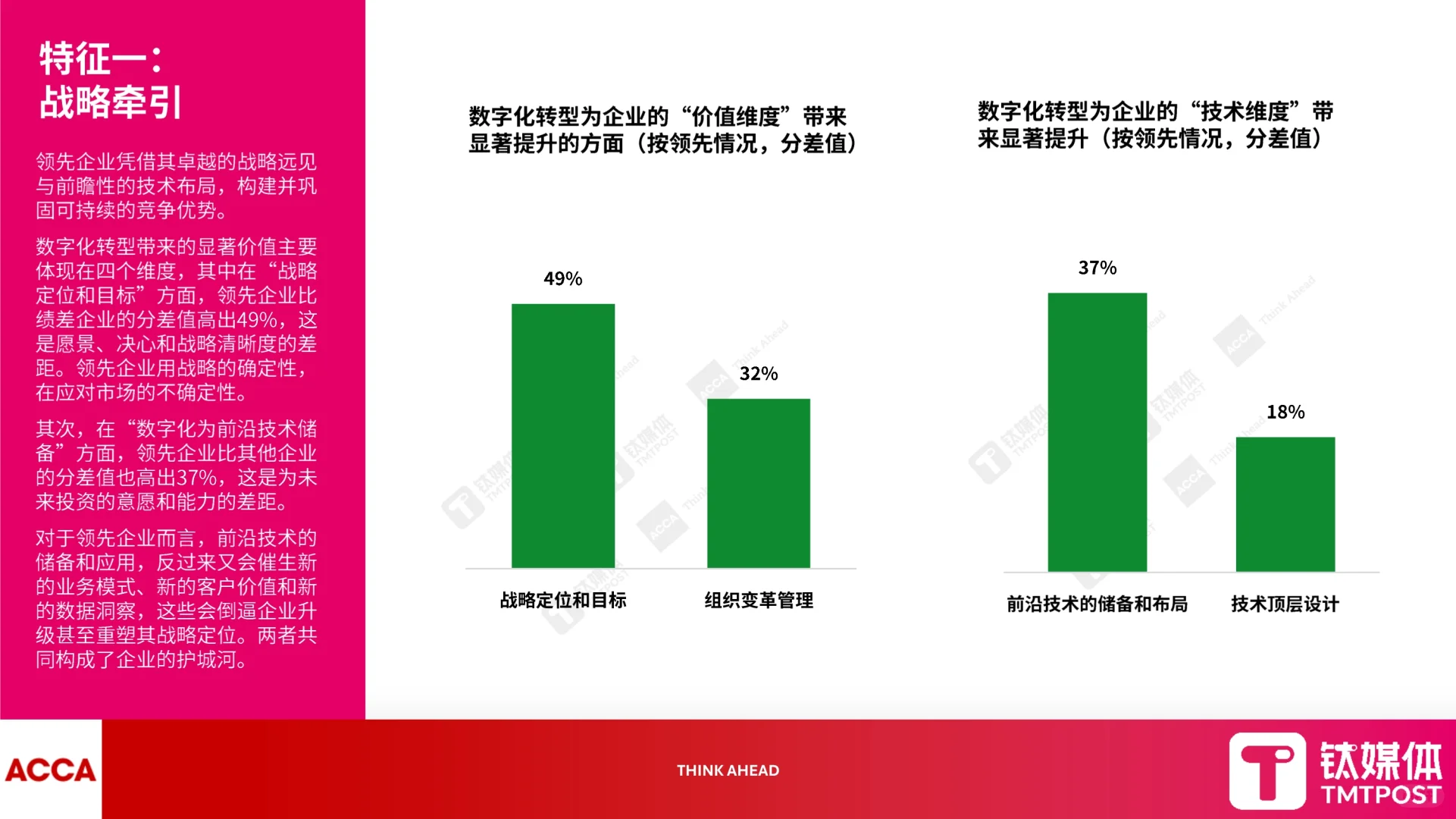 ?✨深度解读2025数字化转型新范式报告