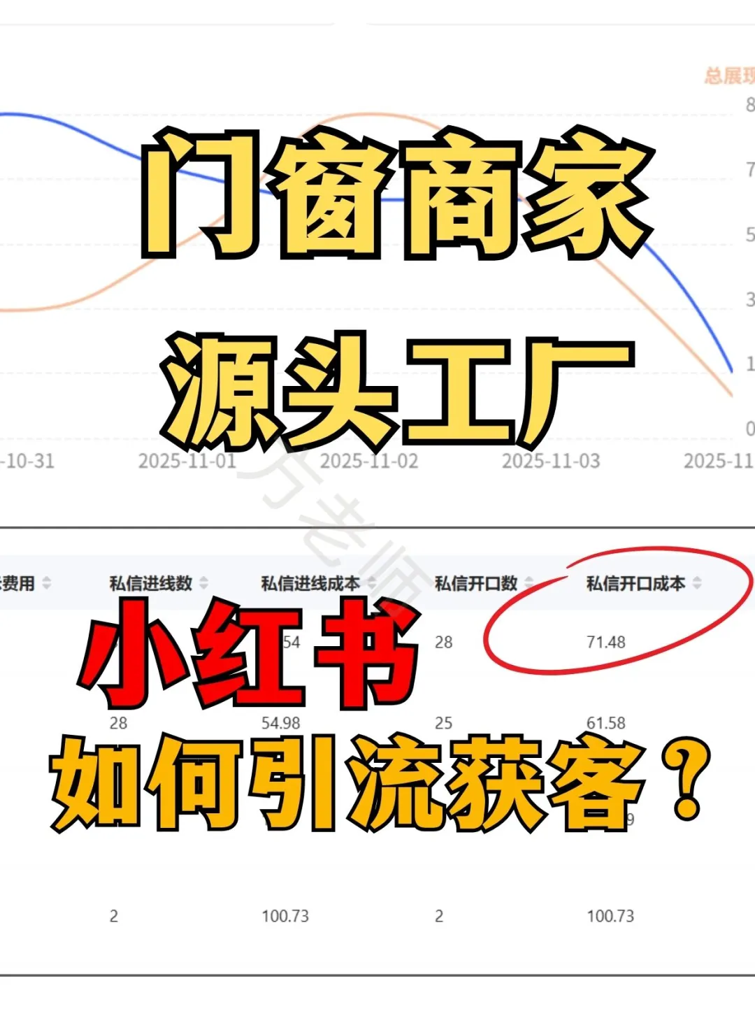 门窗行业/源头工厂,小红书和聚光怎么引流