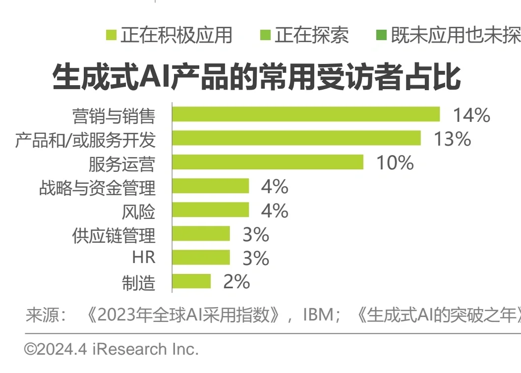 AI人工智能行业报告&十大趋势