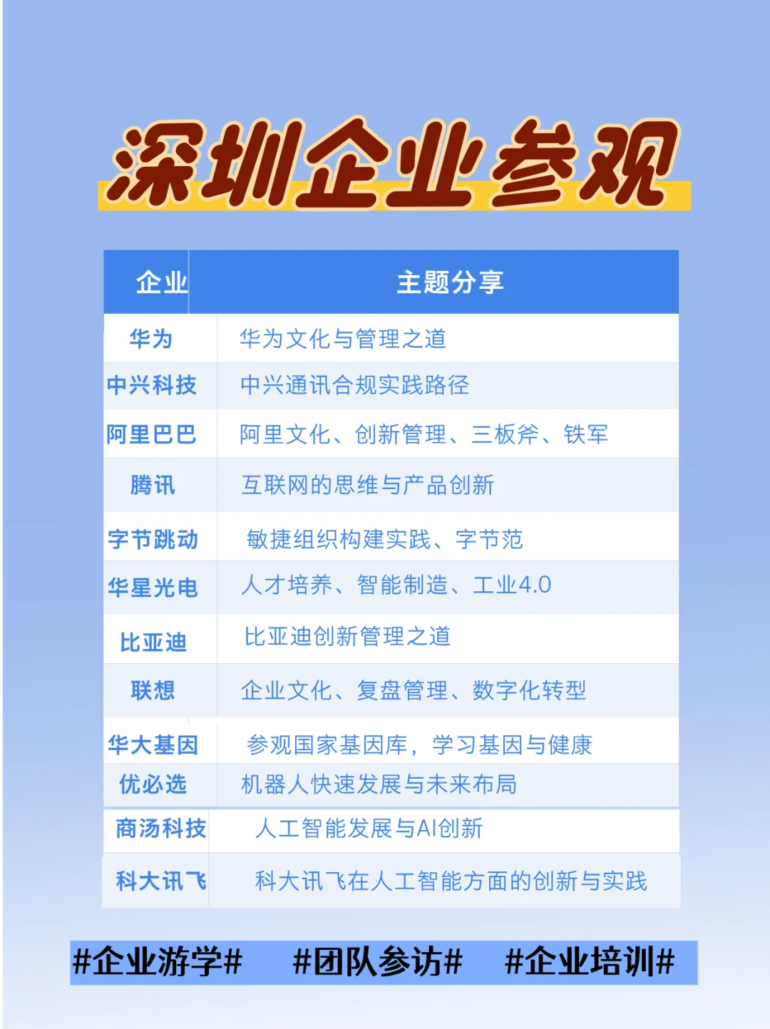 标杆企业参访-深圳企业游学策划
