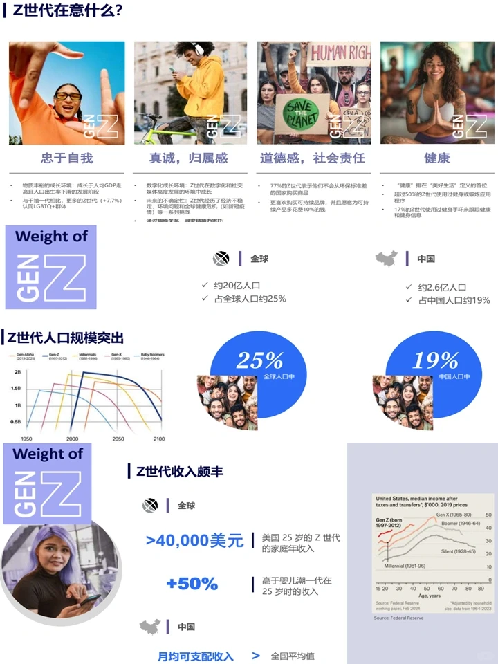 2024Z世代消费者洞察：策略方案+人群洞察