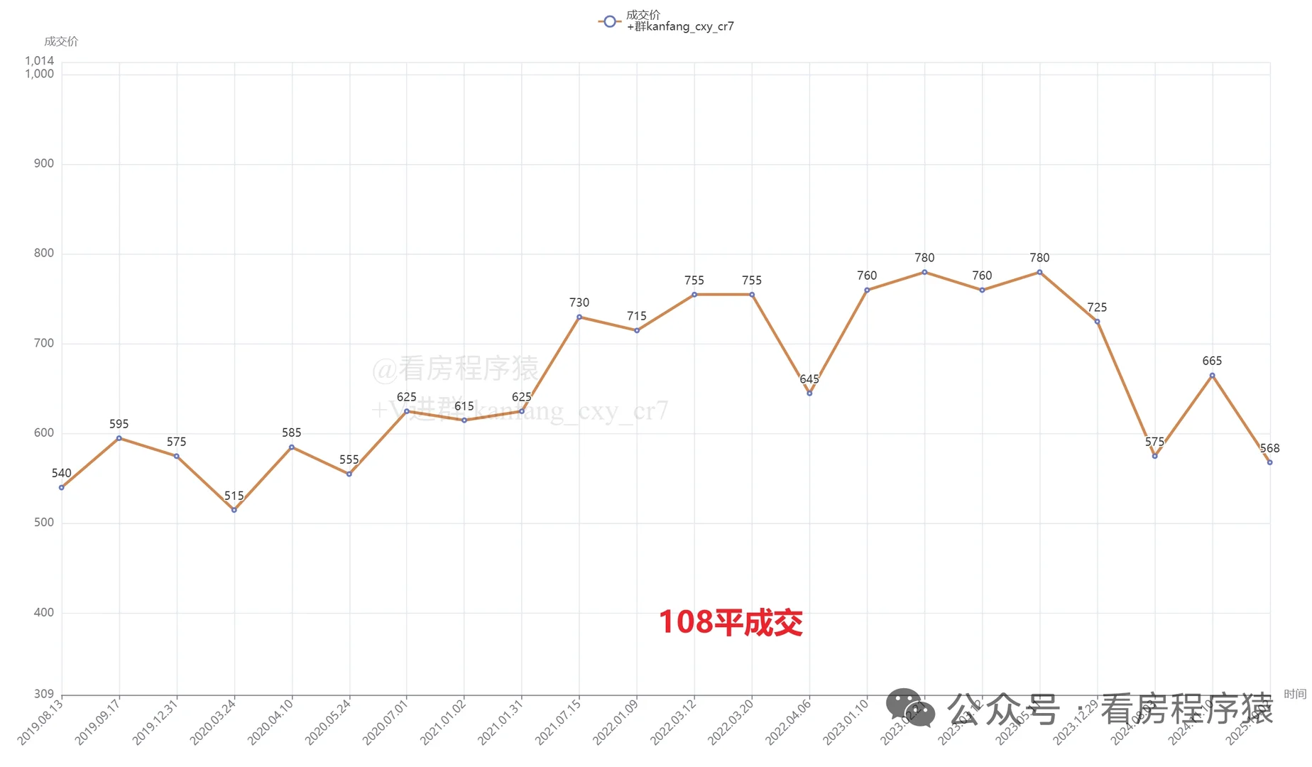 北京楼市:昌平头部次新硬领秀慧谷跑赢大盘