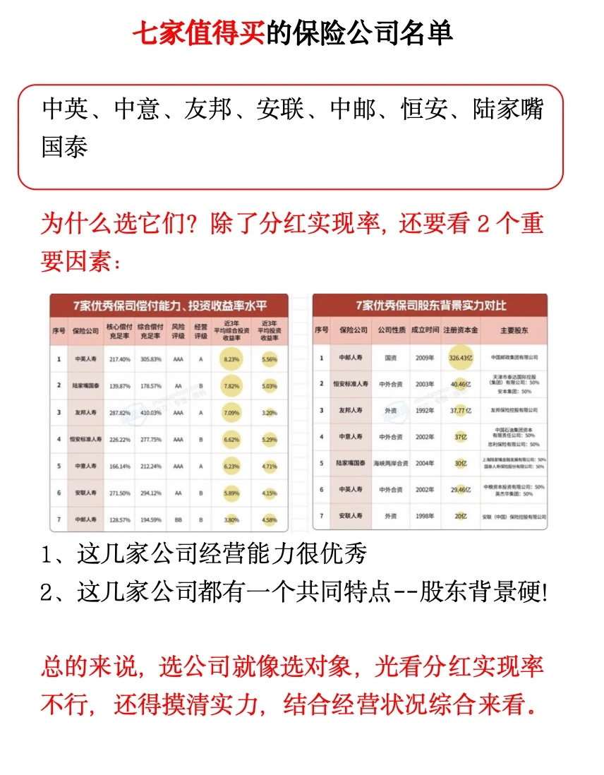 25年分红险别乱选啦!这几家分红实现率为0
