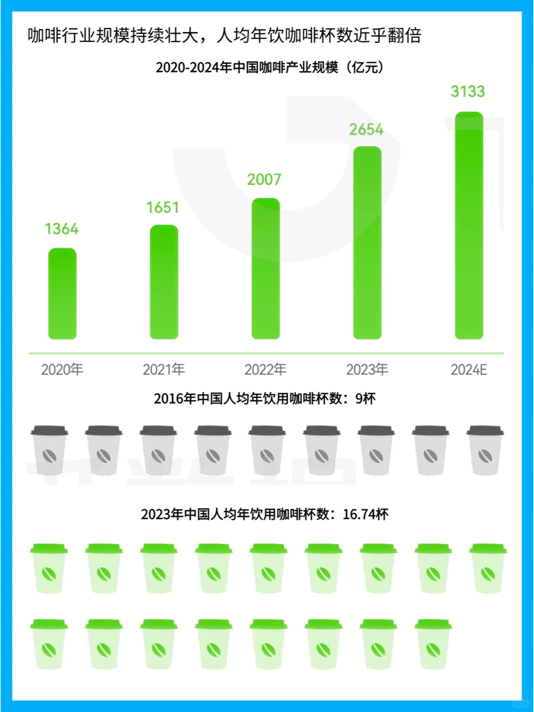 中国咖啡市场:线上消费趋势与行业洞察