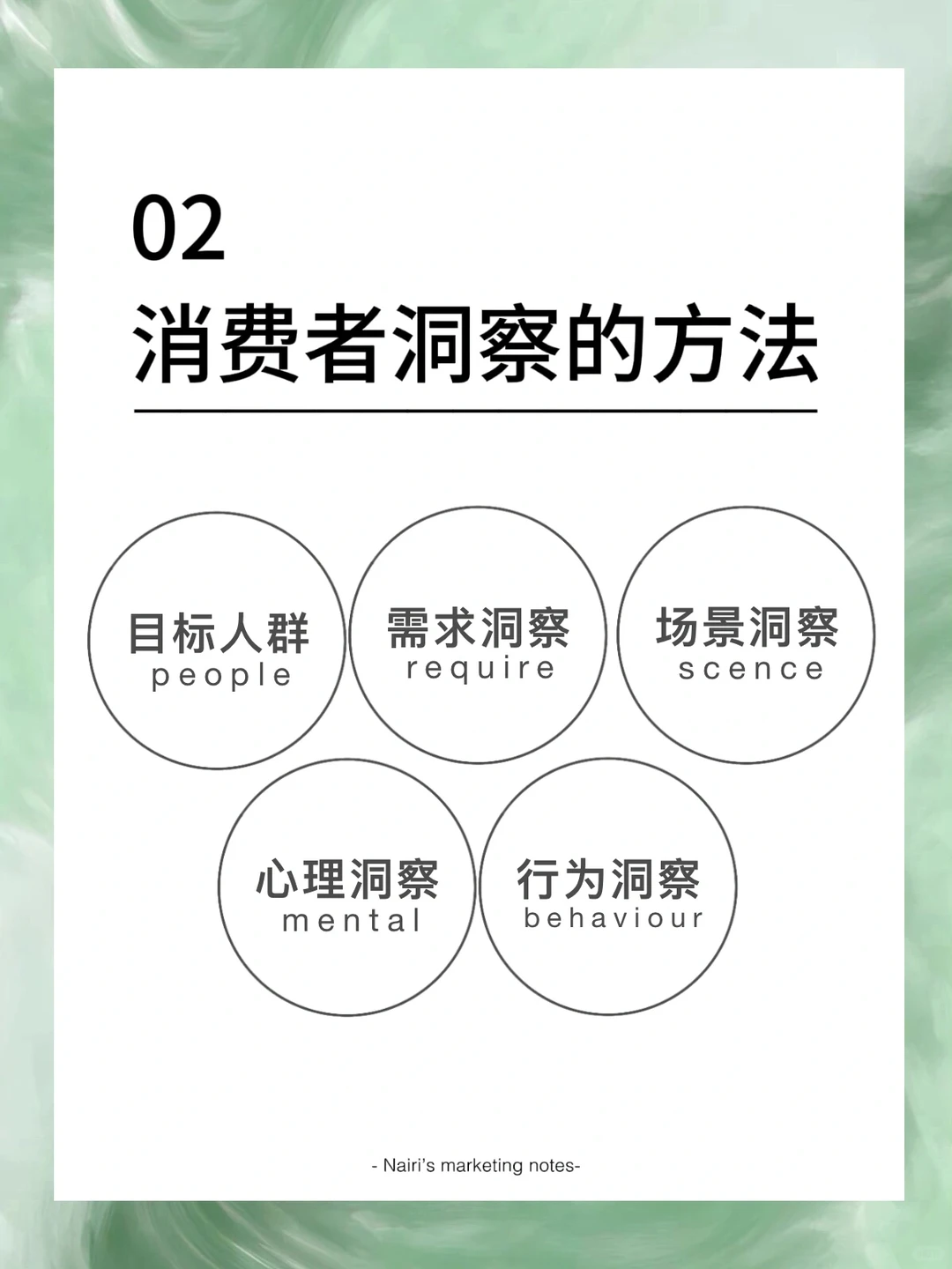 ?营销人张口就来的消费者洞察到底是什么？