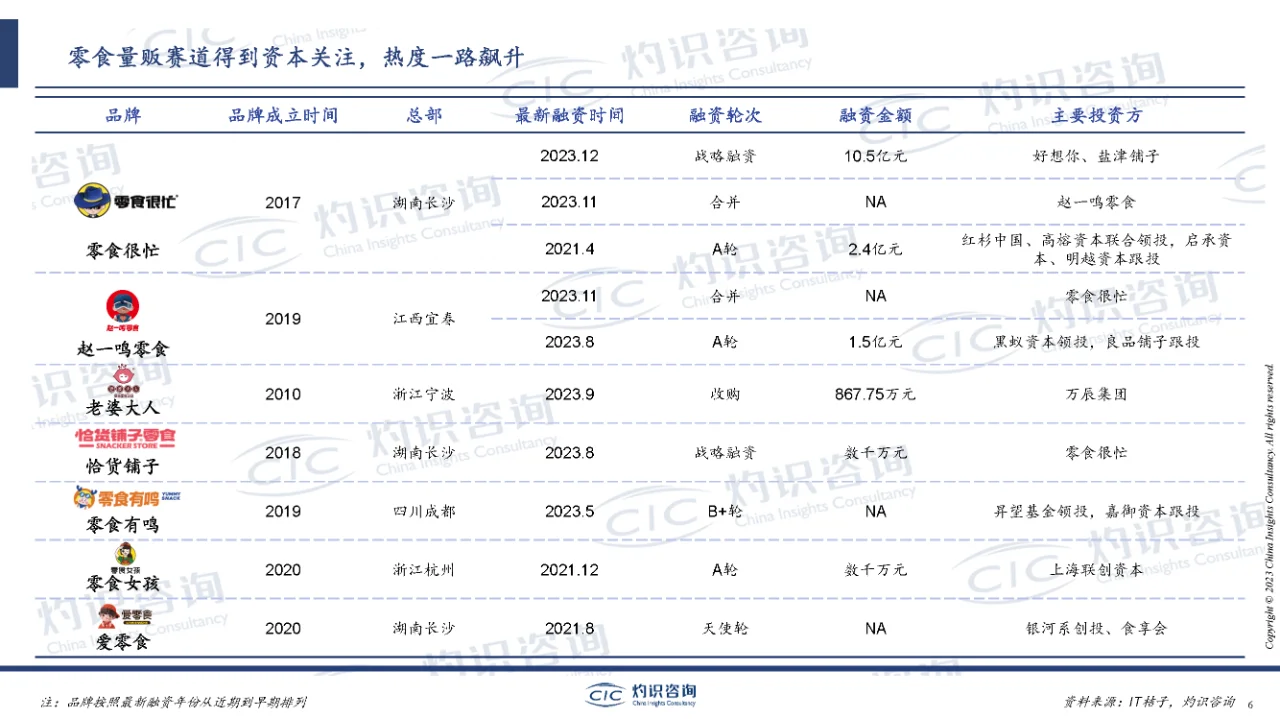 行业报告|2023中国零食量贩行业蓝皮书