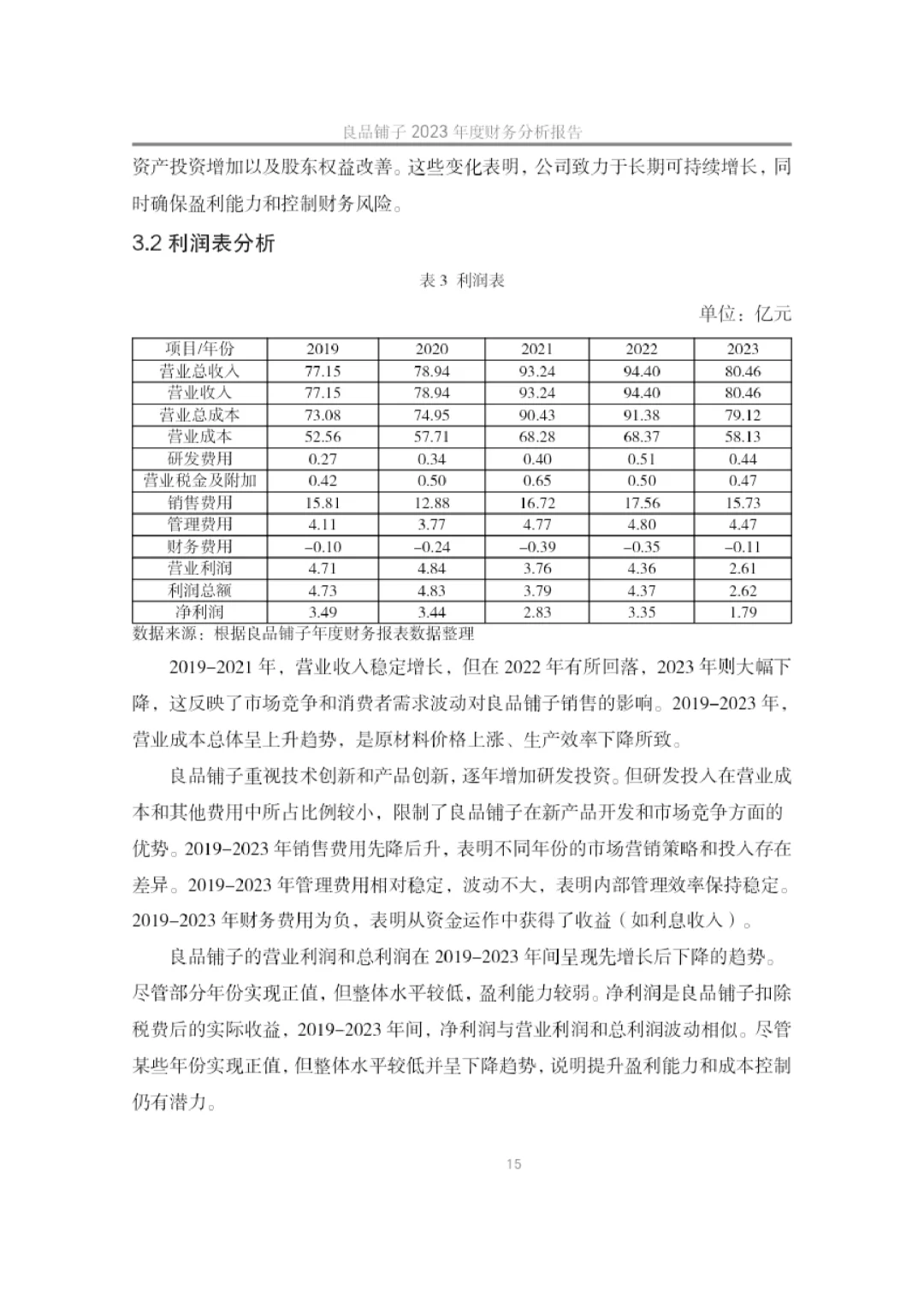 会计学专业高分论文❗️最新数据分析快来看