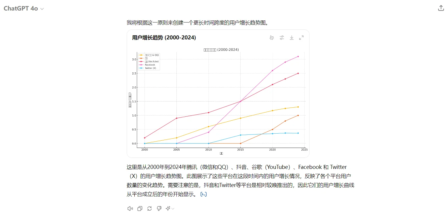成功的产品一出来就是横扫一切的