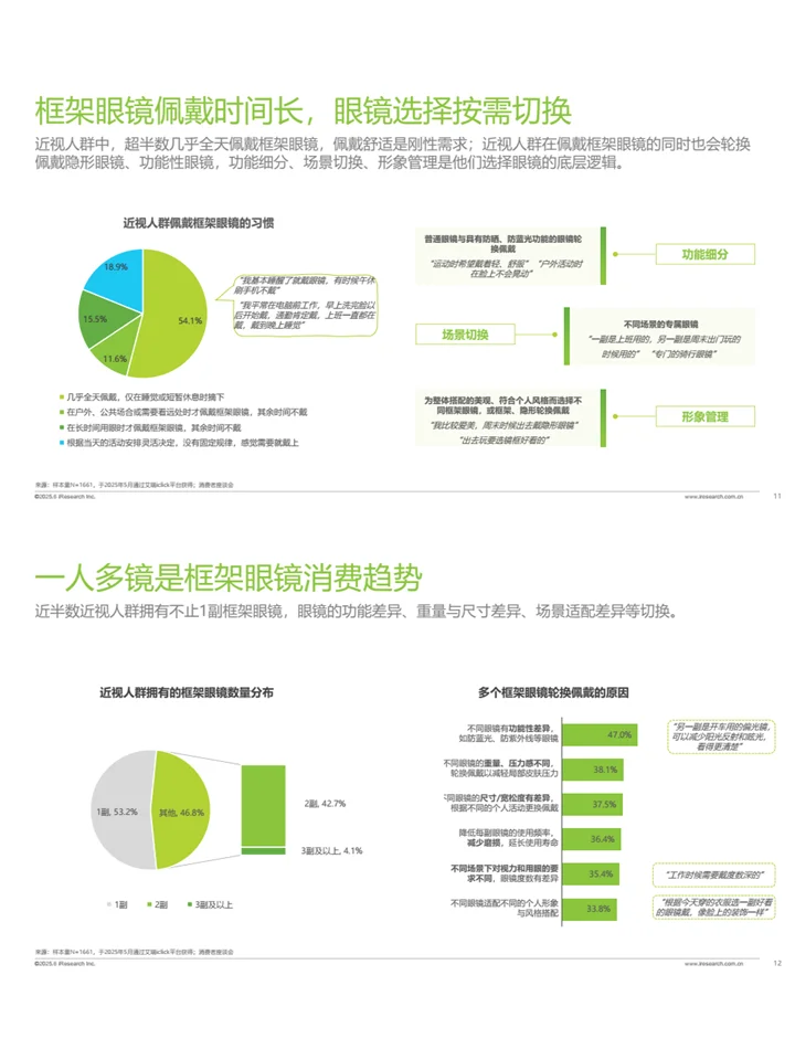 ?2025年中国舒适眼镜白皮书